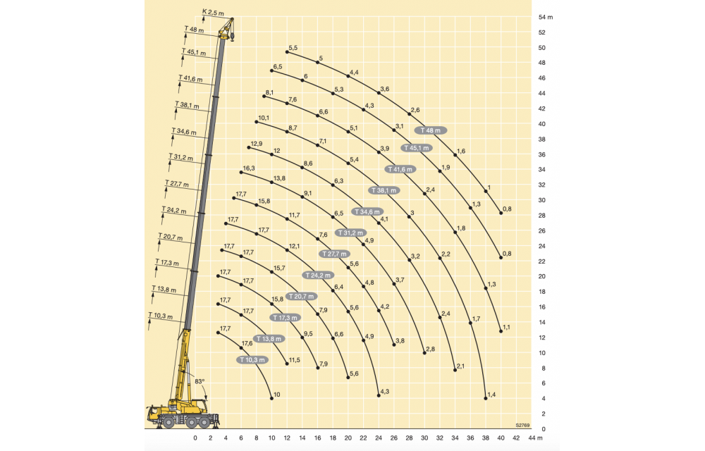 Схема грузоподъемности Liebherr LTM 1060